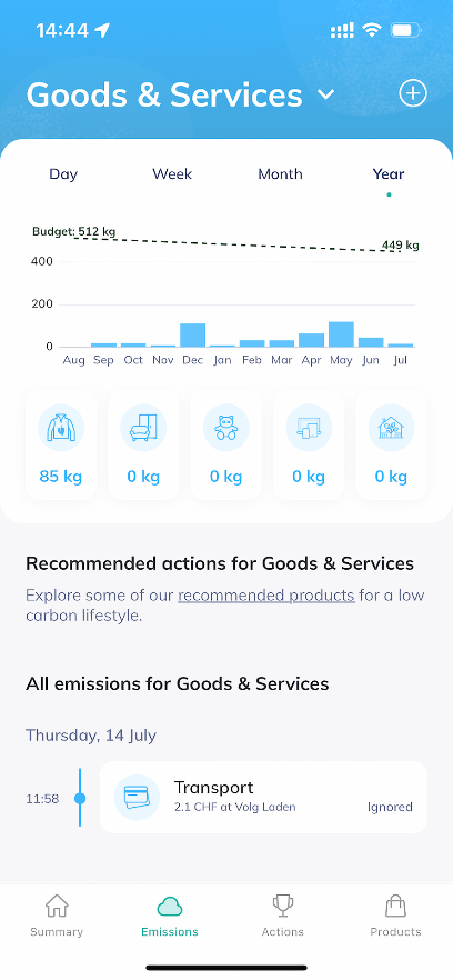 Transport CO2 emissions tracking list