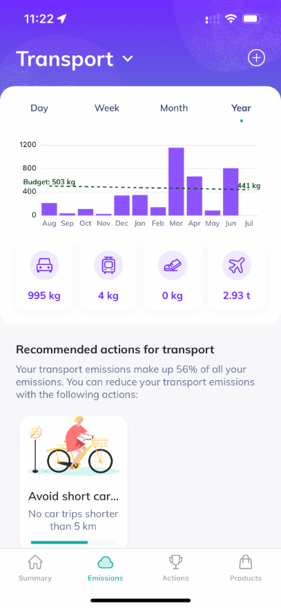 Transport emissions tracking overview