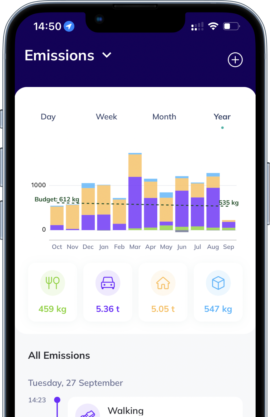 App Footprint