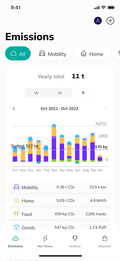 Zerofy app emissions chart