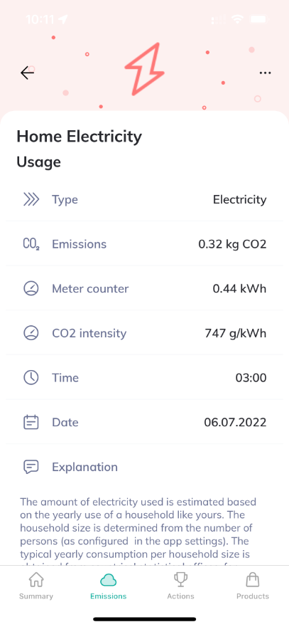 Zerofy co2 intensity