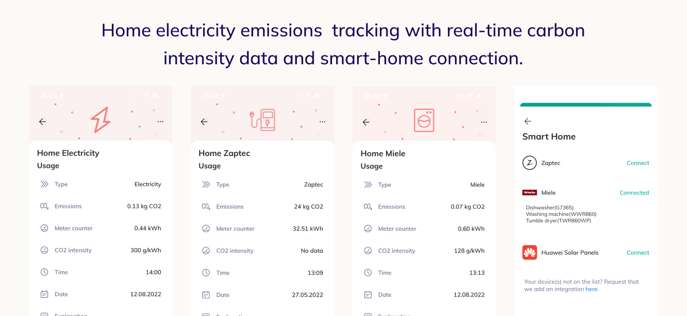 Electricity Co2 tracking
