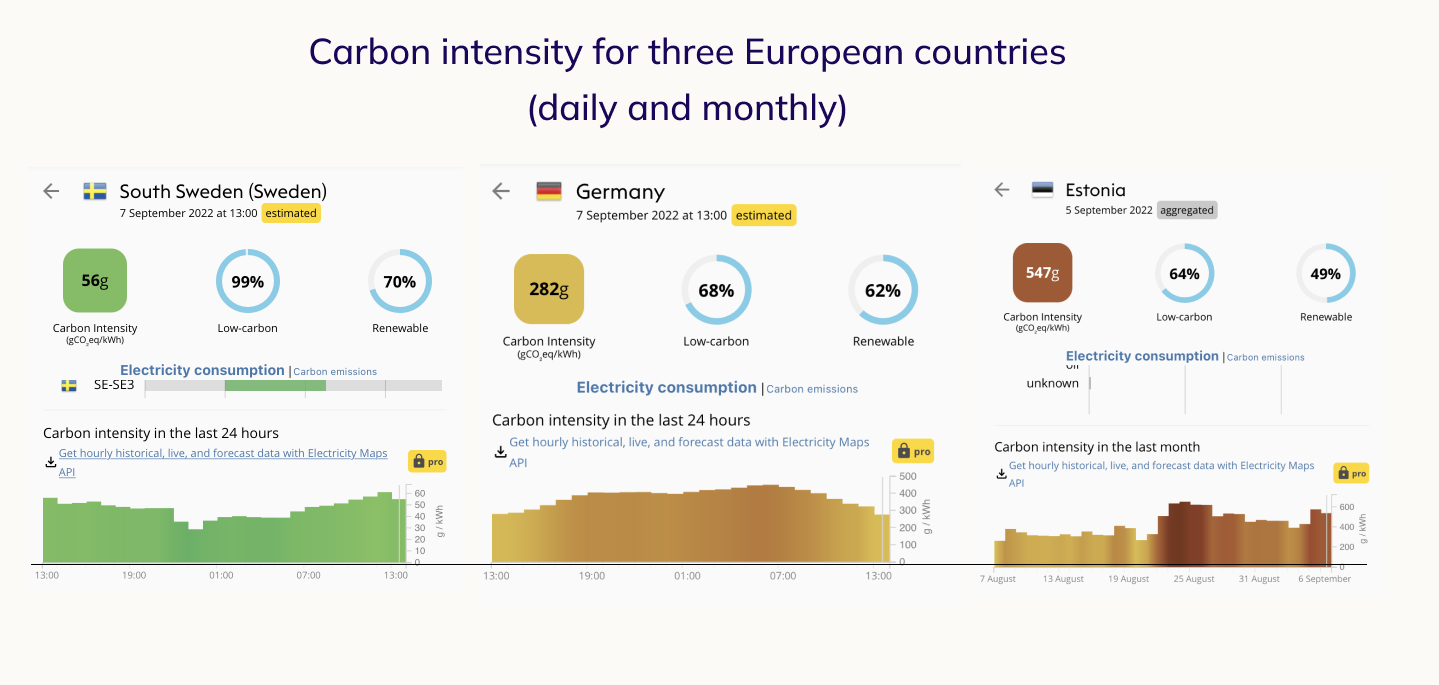 Carbon intensity SE, DE, EE