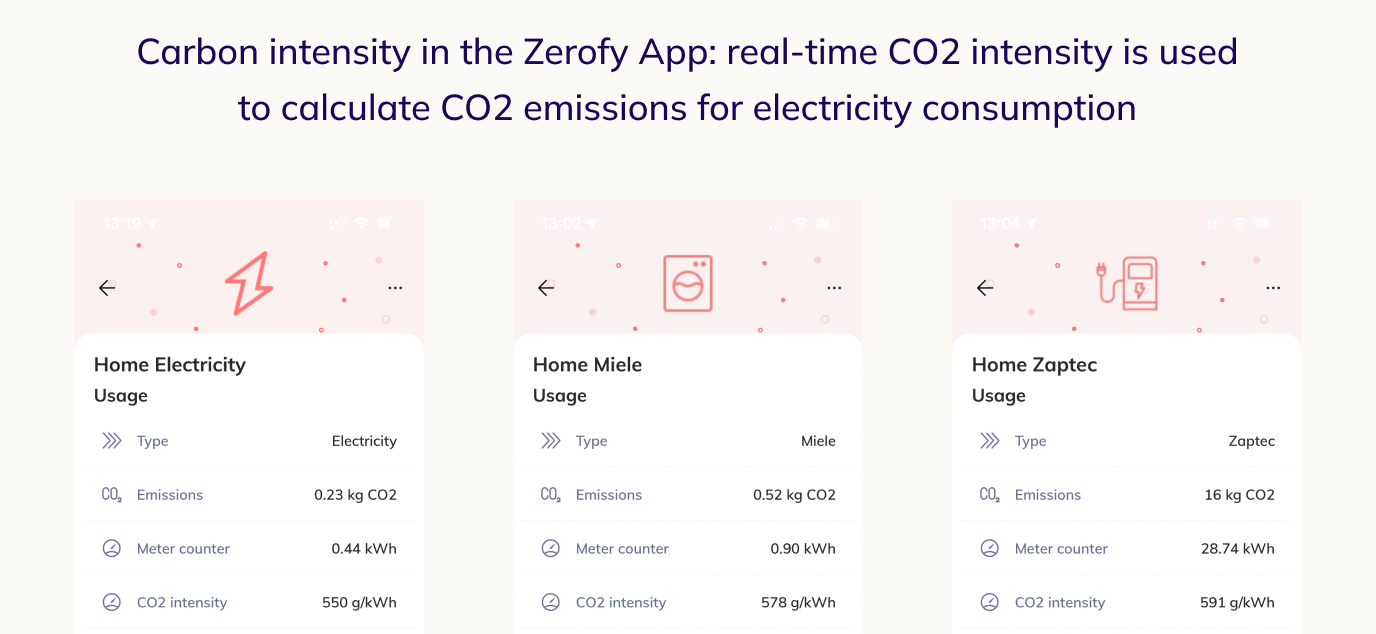 Carbon intensity in the Zerofy app
