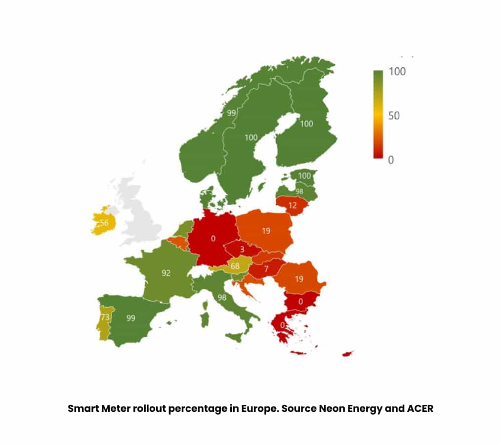 Smart Meter Rollout