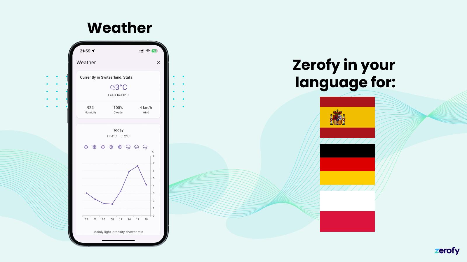 Wettervorhersage und mehrsprachig