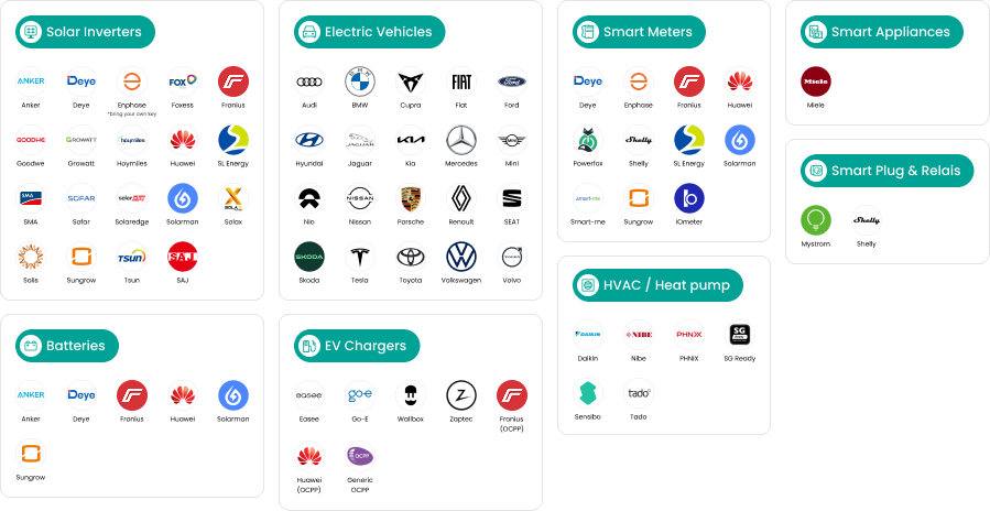 40+ brands and 500+ device integrations