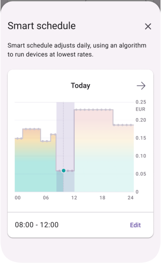 Run on Price